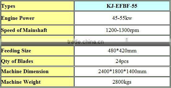 How to make long fibres for making mattress, pulp and papers--fiber extractor exported to Indonesia
