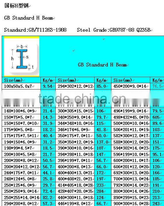 Tianjin Structural steel H type steel beam manufacturer