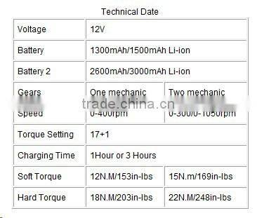 YS-70A/70AJS12V SERIES ,cordless drill