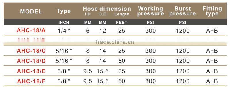 2014 High Quality Chinese Manufacturers Engine Air Intake Hose---AHC-18