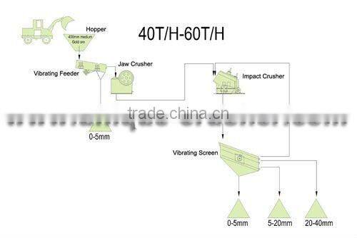 2014 40-60 TPH Small Scale Crushing Plant Price