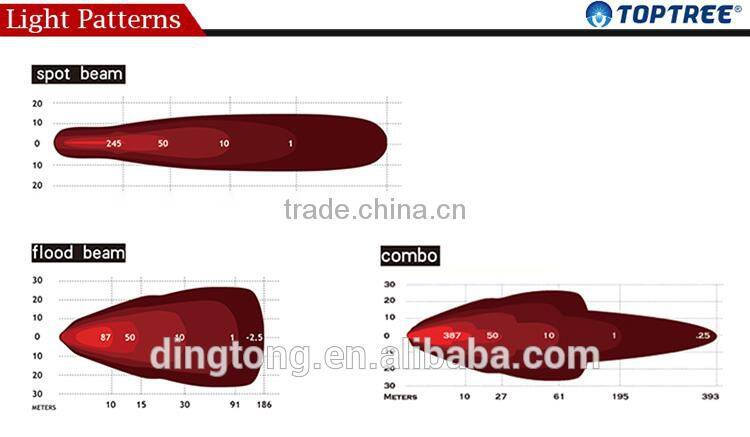 12V 24V Superbright Trailer Led Tail Light with IP68
