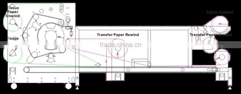 Oil heating Roller Heat Transfer Press Machine for sublimation fabric,garment