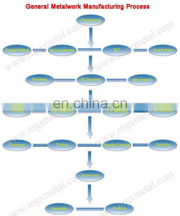 OEM FoShan factory manufacture automatic hot foil stamping machine parts