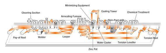 Price for conductive brass sheet c36000