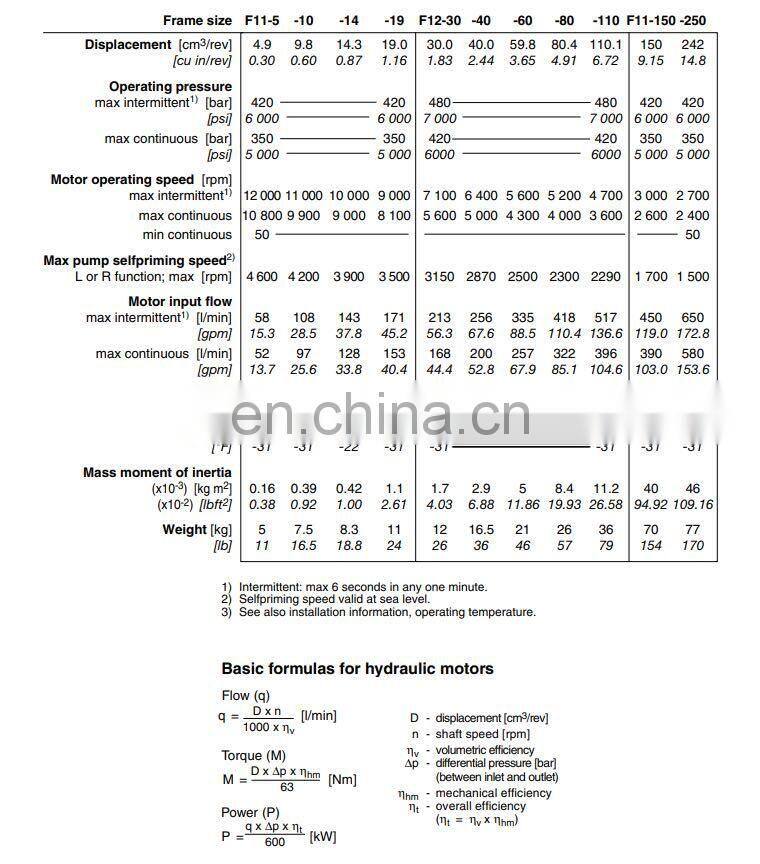 Parker F12110 F12-110 series hydraulic motor pumps F12-110-Mf-IV-000-0000