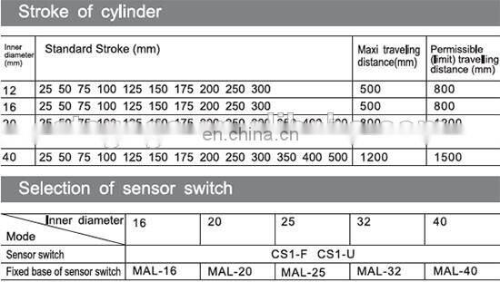 China Ningbo supplier long stroke mini pneumatic cylinder