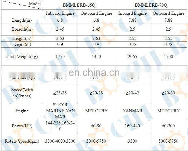 Marine All Type Boats Used Inflatable