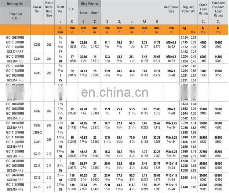 GC 1014 KRRB BALL BEARING HOUSED UNITS insert bearing GC1014KRRB