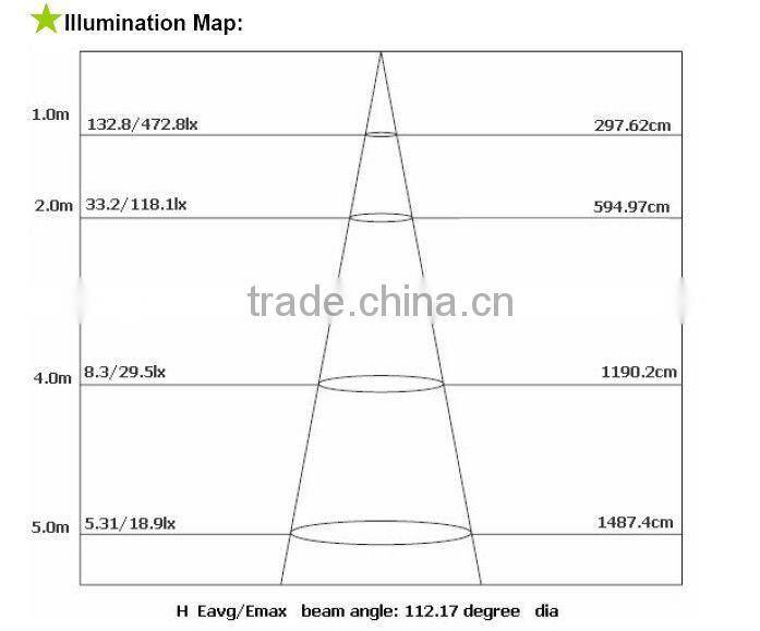 New LED Dimmable Panel Light-Auo LED Panel