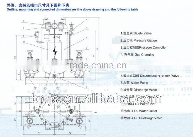 Combination Pressure water tank