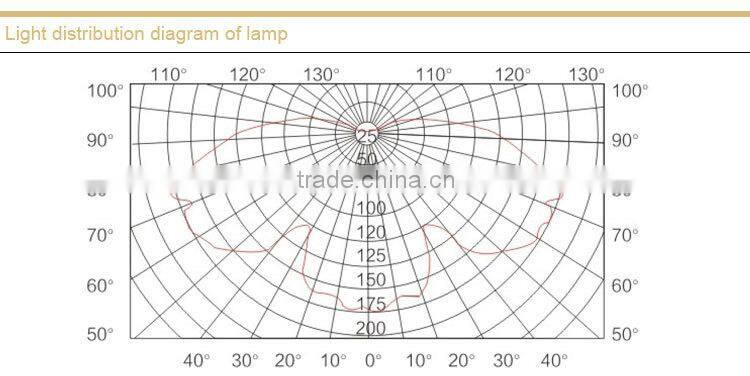 BFC8140 Infield explosion-proof light