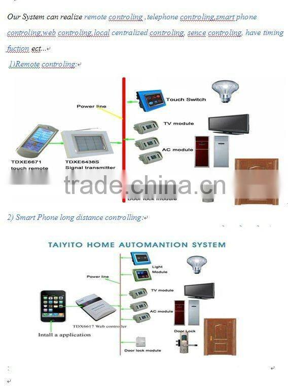 Taiyito fluorescent Screen Touched Light Switches of Zigbee home automation