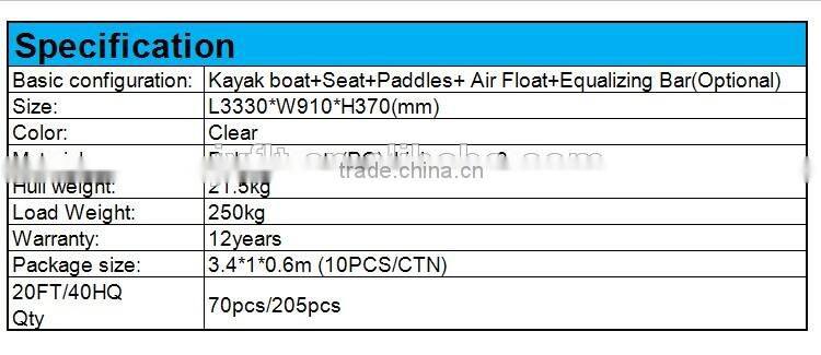 Double fishing kayak wholesale