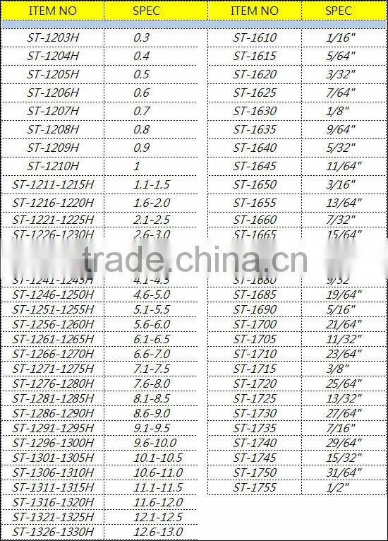 HSS DIN338 M2 good quality Industrial Titanium Straight Shank Drill Bits