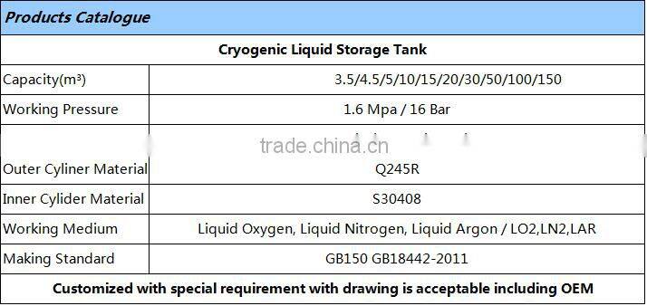 CE Approved Best Price 20000L Cryogenic LIN Storage Tank for Liquid Nitrogen