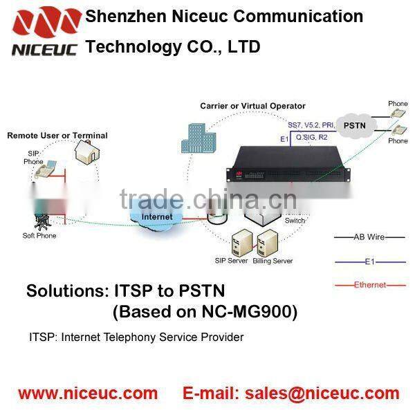 8 ports E1 Media Gateway with SIP 2.0