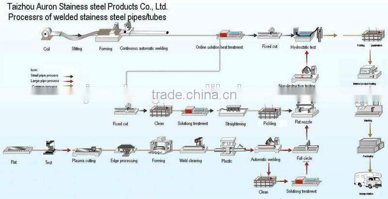 Butyl Inner Tube 8-9 Mpa/Cosmetic Tube/Free Japanese Tube 18w