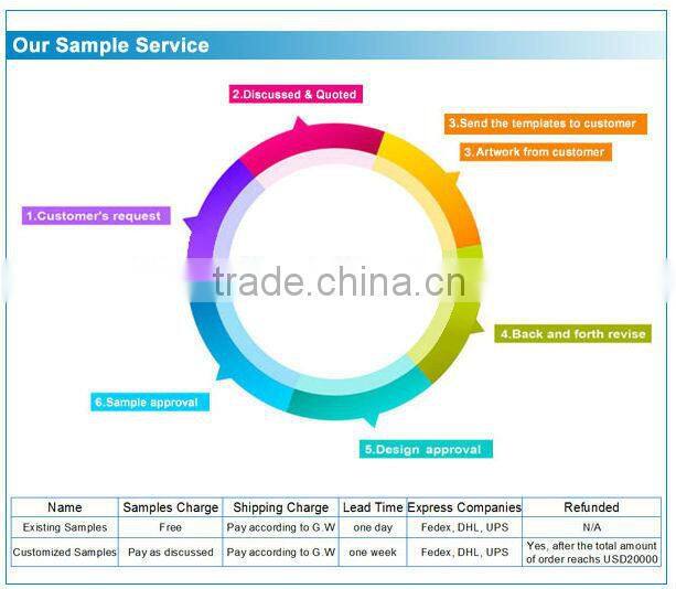 30W LED Emergency Driver , LED Energy-saving Emergency Kit with 3W 3hours emergency output