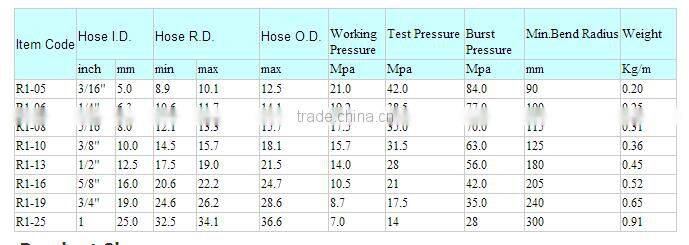Steel wire braided Hydraulic hose R1 with fittings