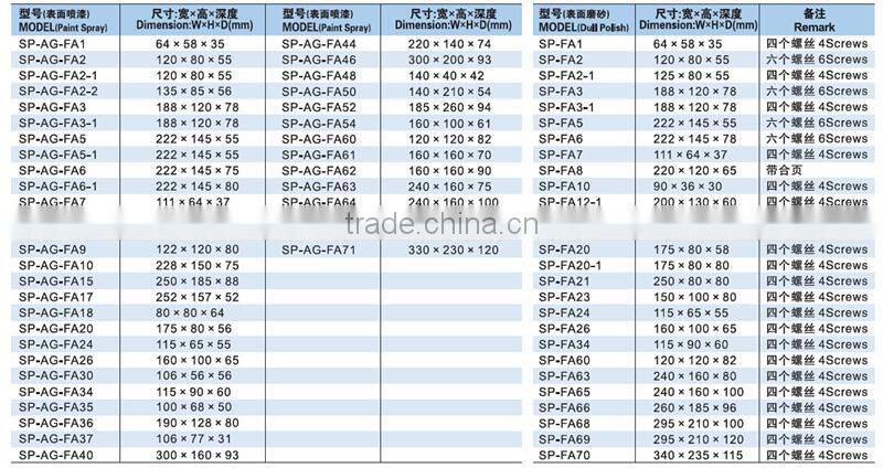 SAIP/SAIPWELL 405*525*115(145)mm Cheap Price Electrical Plastic Meter Box Mold
