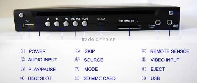 1/2 Din Mounting In-Dash DIVX/MP3/CD/ Car DVD Player