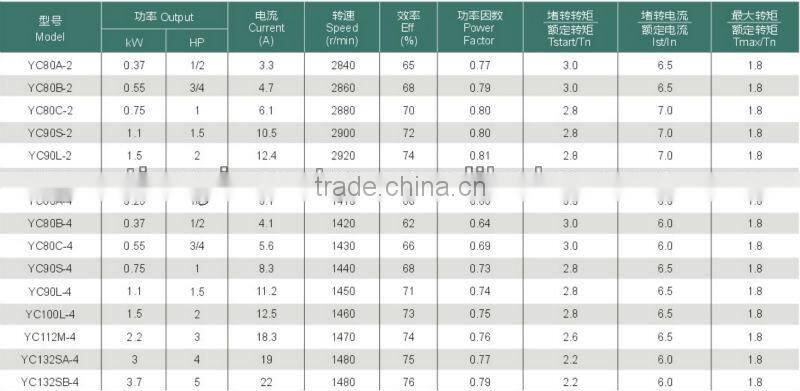 YC High Efficiency ac Electric Motor with Blue Color