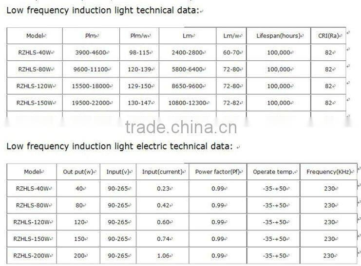 200w high quality induction stadium light fixtures