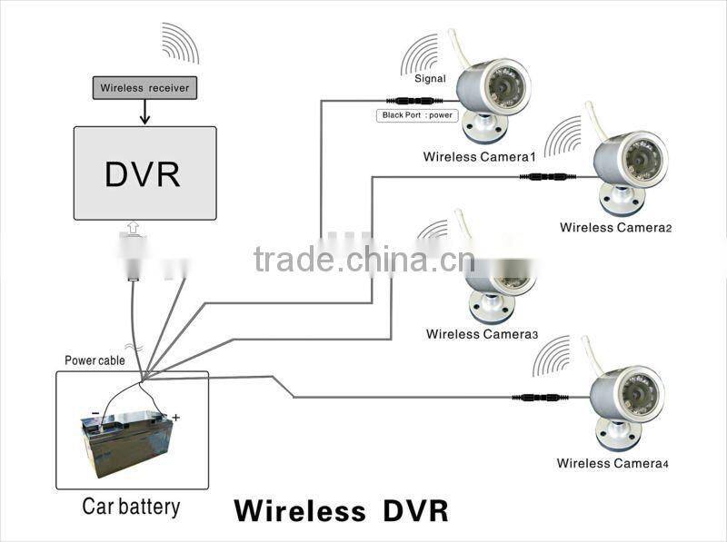 cheap full D1 2.4GHZ digital wireless home dvr camera kit, W720