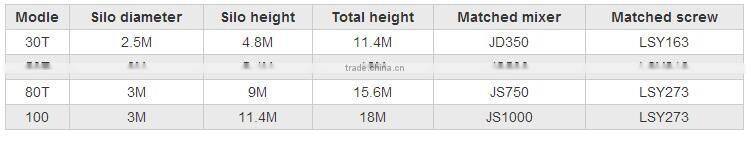 High quality cement silo for sale