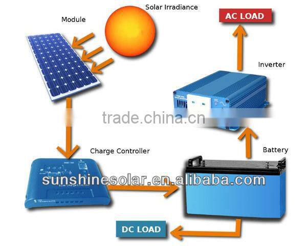 Best Selling solar system/home solar power system