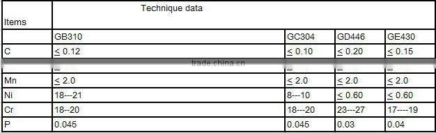 Reinforcing Castable High Temperature Cement Fiber Supplier