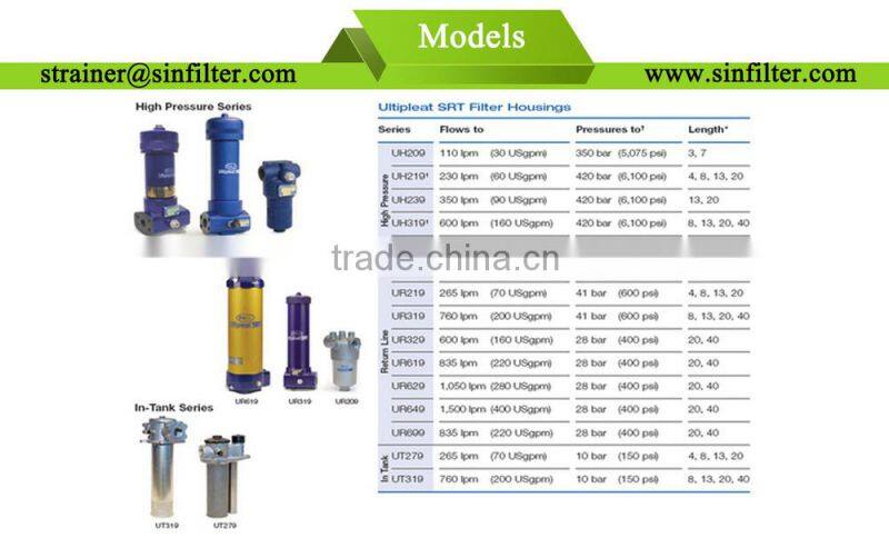 Sinfilter high efficient and cost-effective hepa pall hydraulic filter