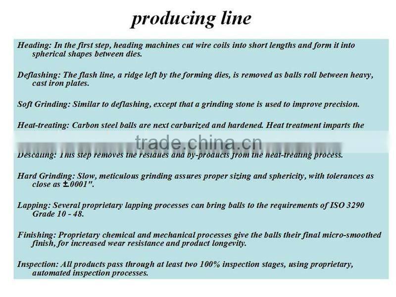 4.75mm grinding steel sphere