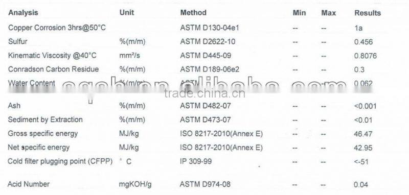 Waste oil distillation equipment