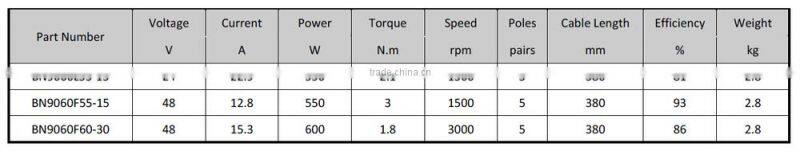 NEW BLDC motor BN9060F55-15 high torque high efficiency BLDC motor