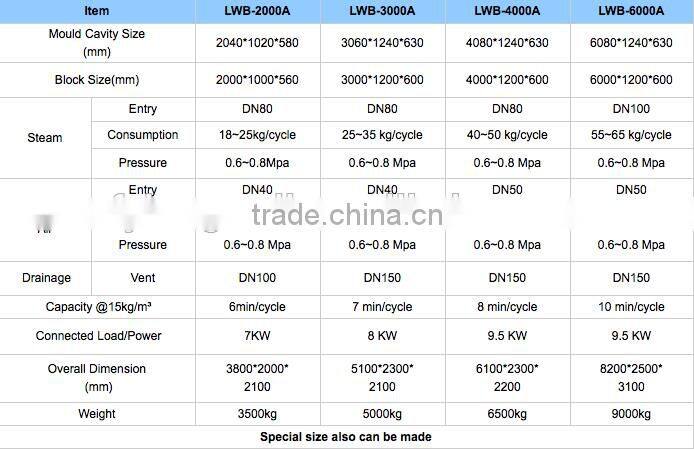 Longwell Hot Sale polystyrene silo styrofoam silos EPS silo
