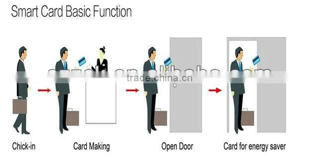wholesale high quality split door lock magnetic digital door lock CET-1002