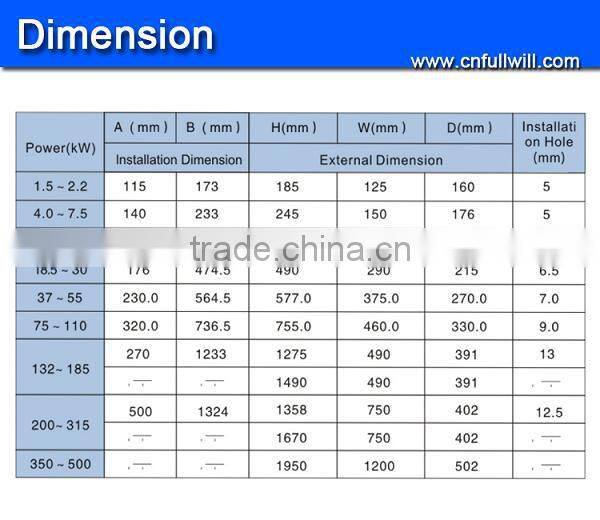 high performace 0.2-450KW 3 phase 400V frequency inverter