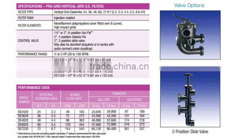 Superior performance vertical swimming pool sand filrer