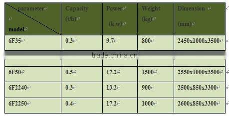 2014 hot sold Self-feeding roller mill for Flour Milling