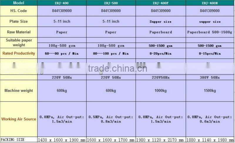 China Best high speed dish making machine , paper dish machine