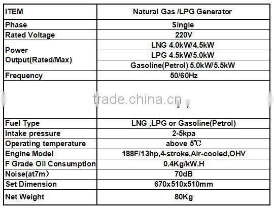 Quiet Portable Backup Natural Gas Generator 5kW for Sale