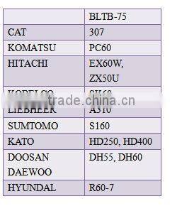 Hot selling used construction tools used in 6to9 Ton mini excavator