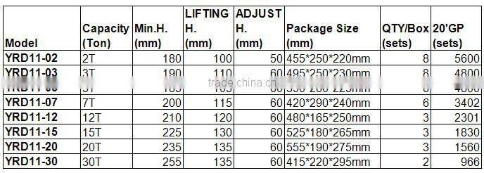 High Quality Horizontal Hydraulic Bottle Jack