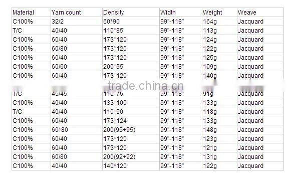 pants/dress/T-shirt cotton twill fabric