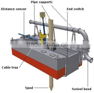 Hydraulic Wear-resisting Spud Carrier