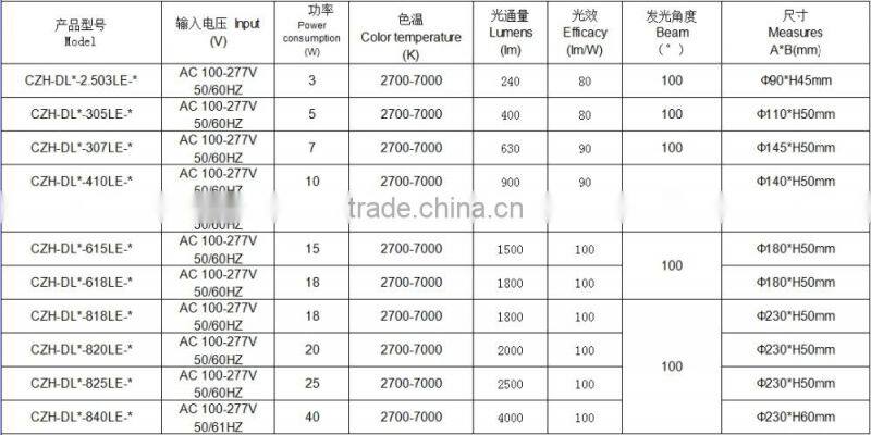 Best offer round led downlight price 10w 15w 20w 25w 30w 40w