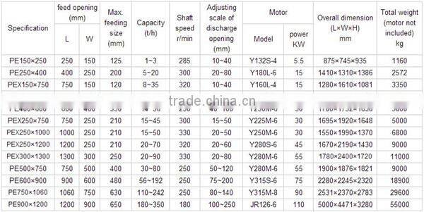 High Efficiency stone crusher Jaw Crusher with Good Quality