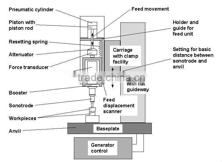 Dongguan Manual Ultrasonic Welding Machine for Plastic File Folder/Toys/CD/Glasse Fiber/PVC packing
